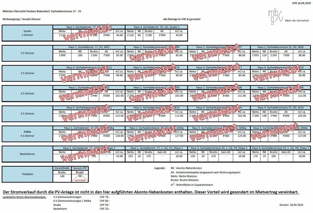 NEUBAU - nur noch 1x 4.5-Zi-Whg FREI - Erstvermietung: Genossenschaftswohnung 4.5-Zimmer MBG - Bild 2