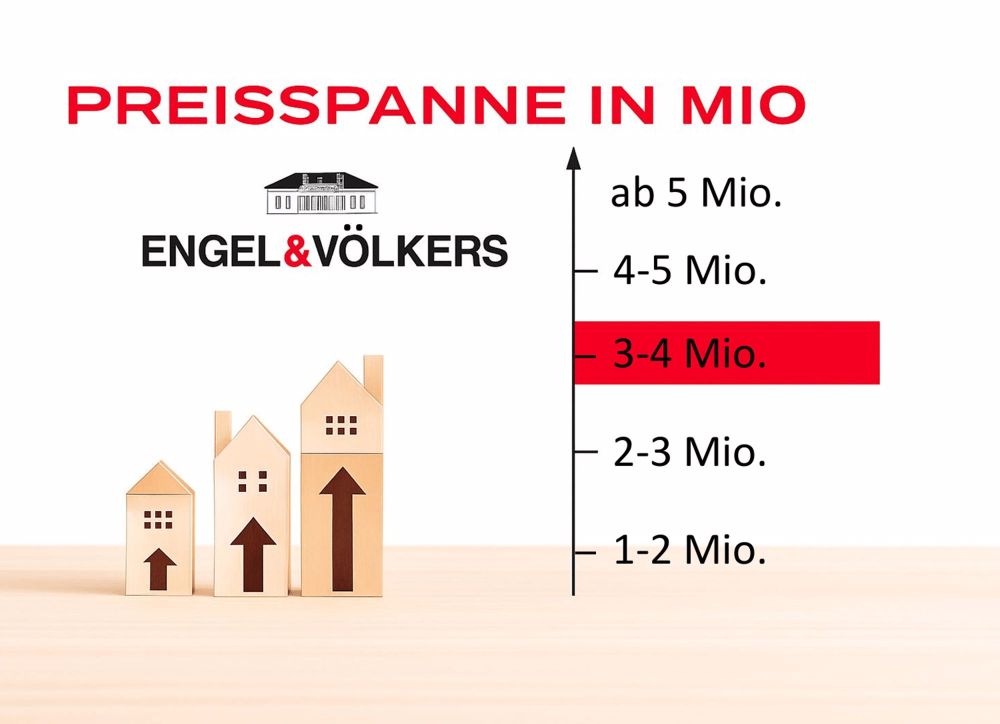 Rheinblick inklusive ? Ihr persönliches Refugium im New England Stil - Bild 6