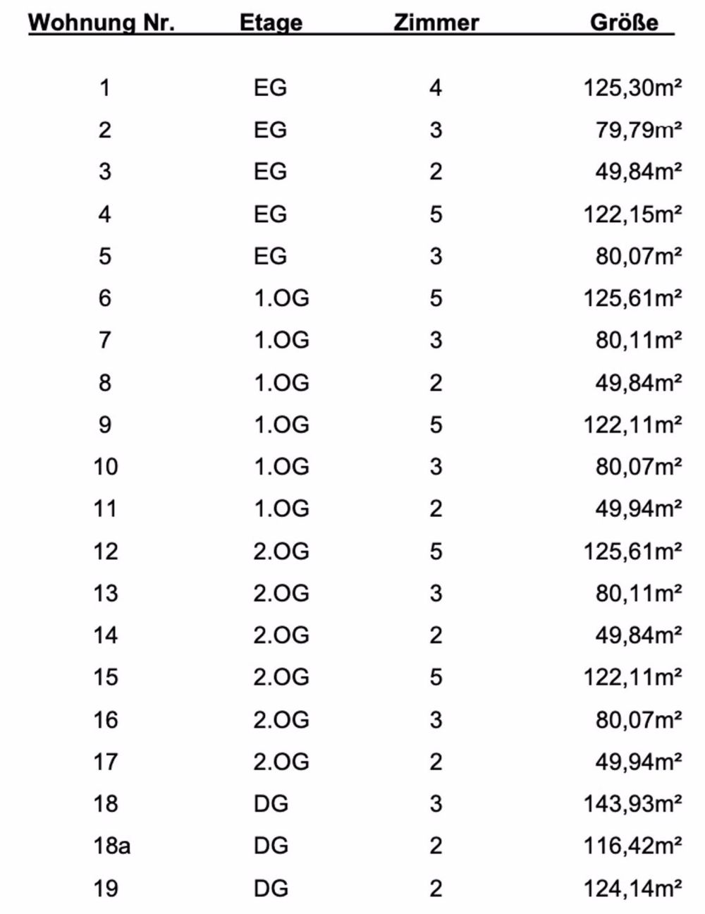 Schöner Wohnen in Rheinfelden-Nollingen - Bild 5