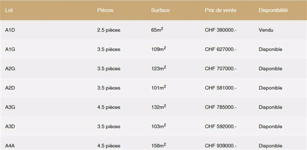 2.5-Zimmerwohnung in Corin-de-la-Crête - Bild 6