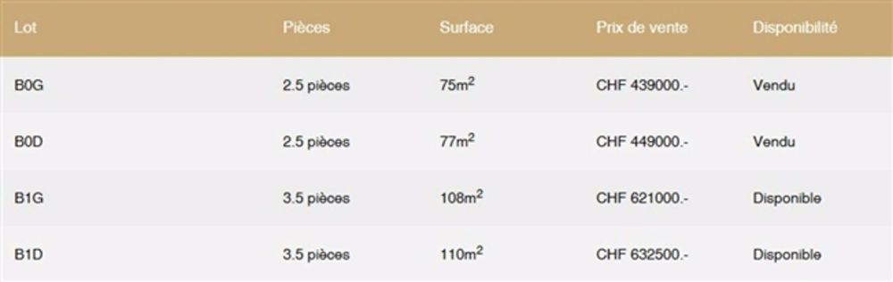 2.5-Zimmerwohnung in Corin-de-la-Crête - Bild 7