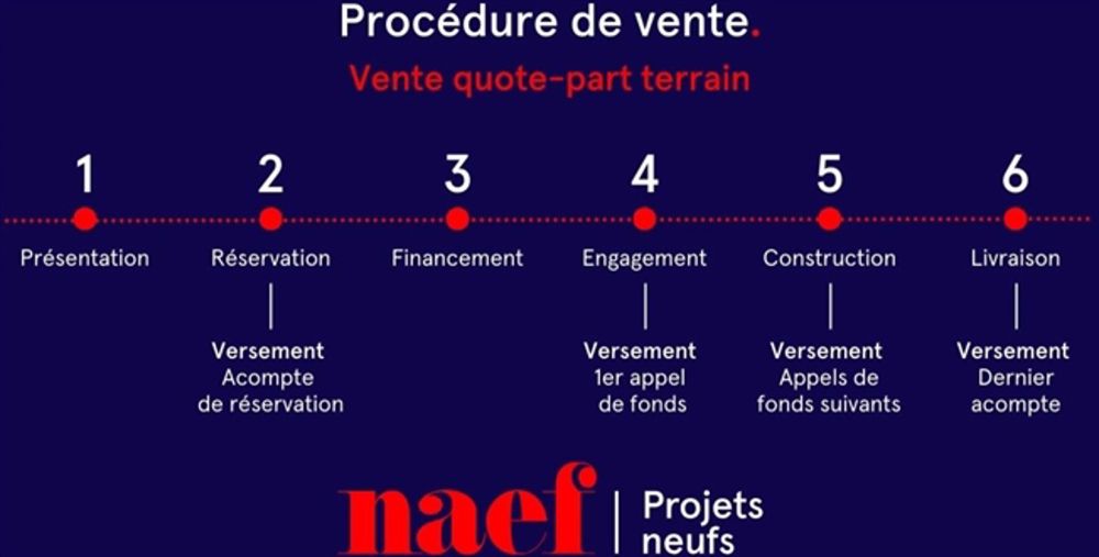 Los A4 - Neue 3,5-Zimmer-Wohnung im 1. Stock, nur einen Steinwurf vom See entfernt - Neubaugebiet Grand'Rive - Zu verkaufen in Villeneuve - Bild 7