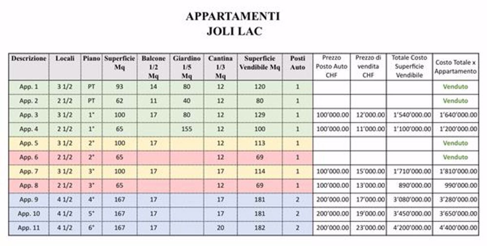 Lugano: 3.5-Zimmer-Wohnung - Planimetria