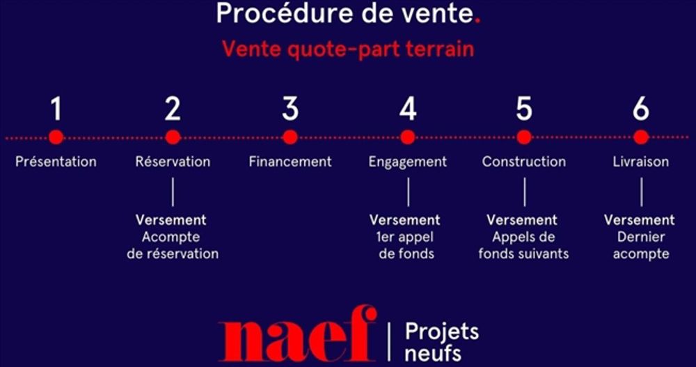 Promotion Cime de l'Est - Letzte Doppelhaushälfte von 5,5 Zimmern zum Verkauf in Ollon - Bild 6