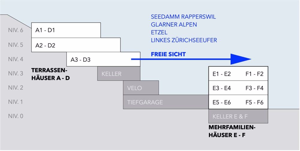 Rohbaubesichtigung in Stäfa nun möglich! - Bild 9