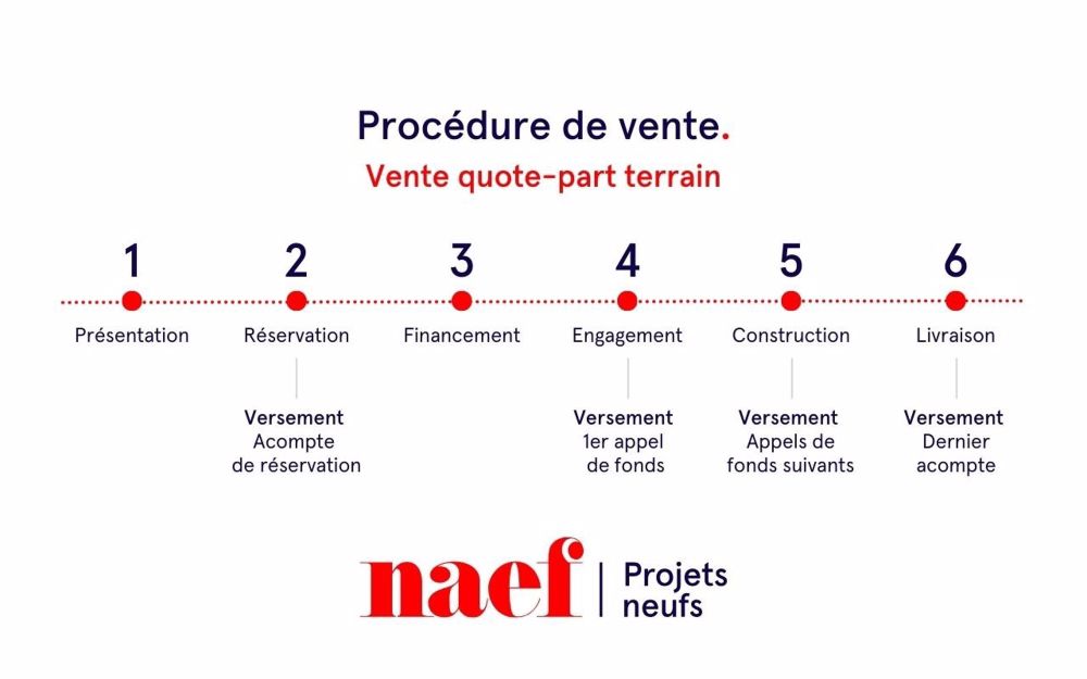 Lot M2 - Appartement neuf de 4.5 pièces situé au centre du village de Blonay - Bild 6
