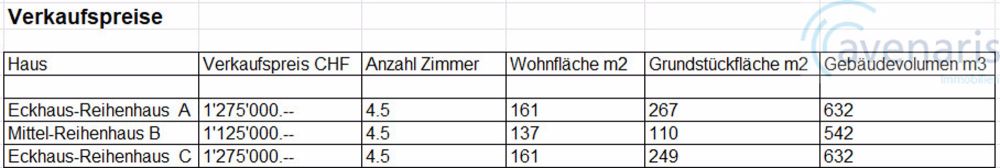 Neubauprojekt: Drei moderne und geräumige Reiheneinfamilienhäuser - Verkaufspreise