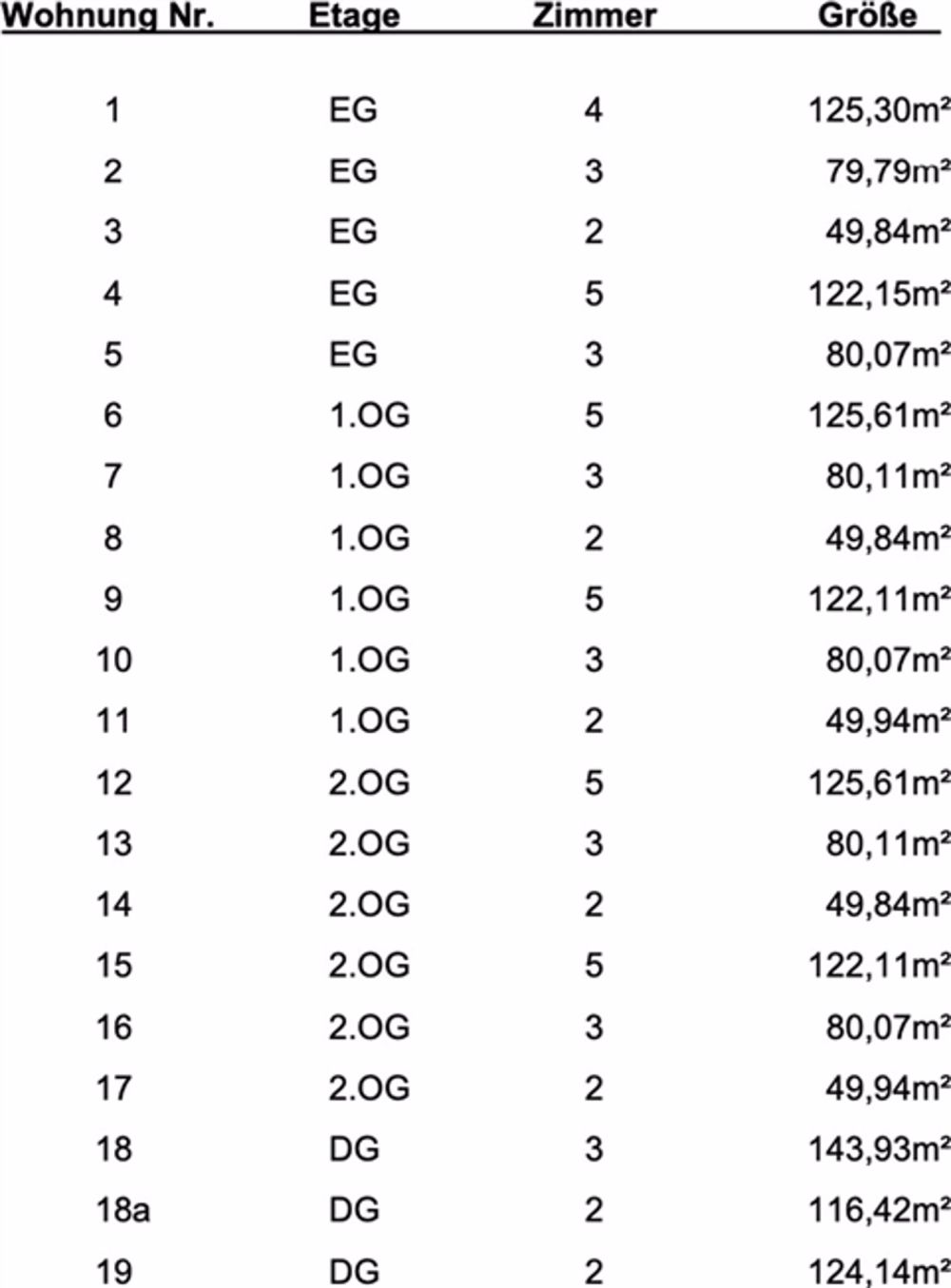 4.5 Room apartment - Bild 6
