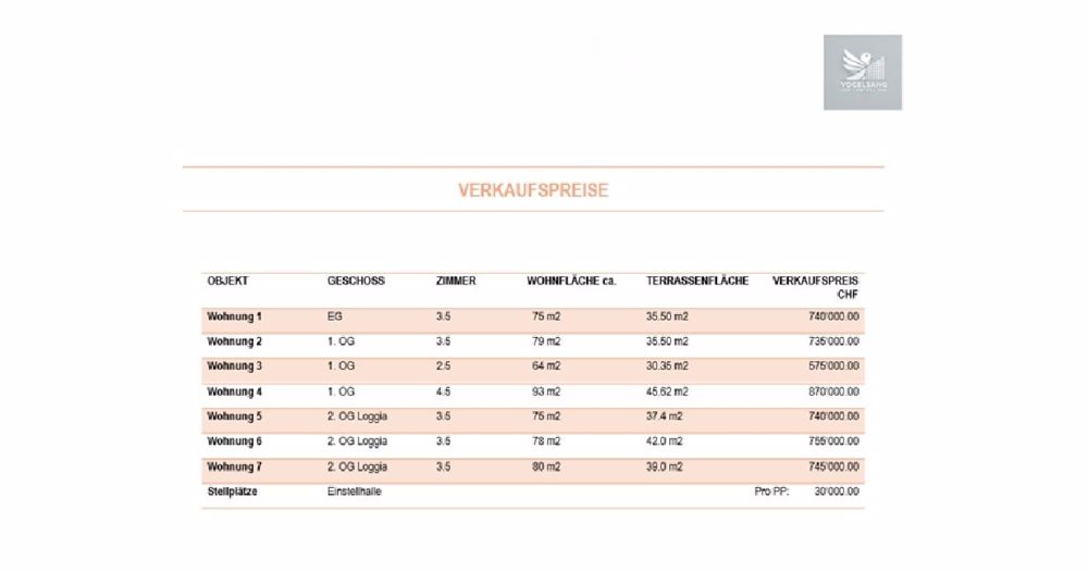 Moderne 2.5-Zimmer-Neubauwohnung in Turgi - Minergie-zertifiziert und zukunftsorientiert - Bild 2