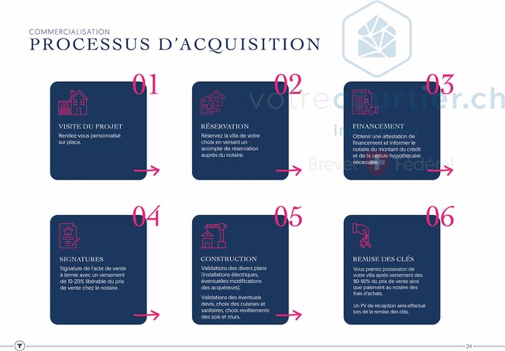 Teilansicht der Berge vom Garten, neue Villa, Übergabe Ende 2025 - Bild 13