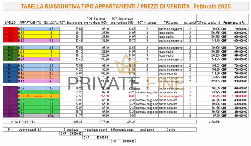 Quartiere Vita - 3.5-Zi-Wohnung in ruhiger Lage - Zweitwohnsitz - Bild 12