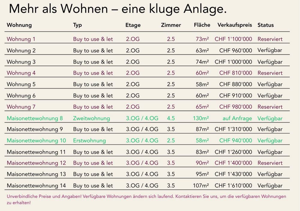 IHRE BEWIRTSCHAFTETE WOHNUNG DIREKT BEI DEN BERGBAHNEN FLIMS! - Bild 6