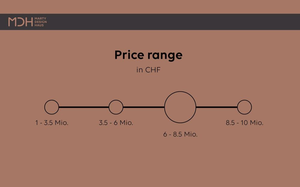Wohnen der Extraklasse – Bauland an exklusiver Aussichtslage in Wil SG - Bild 5