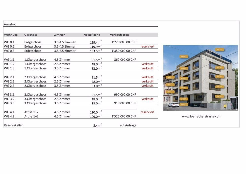 moderne, helle Neubau-Eigentumswohnung mit Balkon bei Tramstation - Preisliste, verkaufte, reservierte Wohnungen
