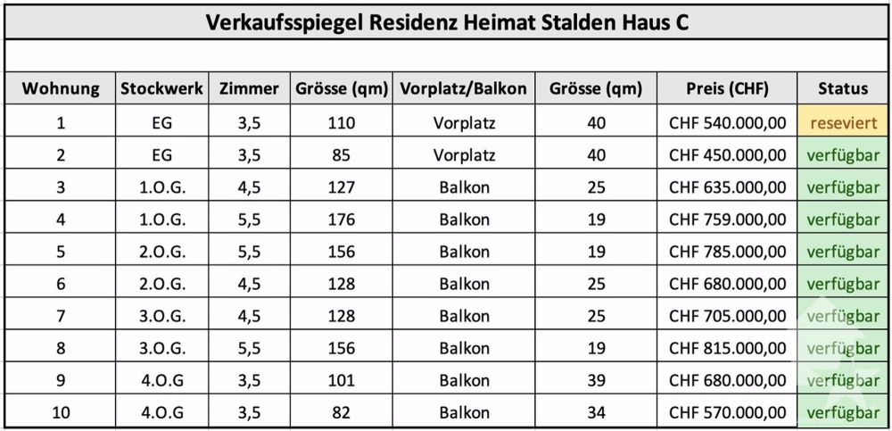 Nouveaux appartements résidentiels de 3,5 pièces - Bild 6