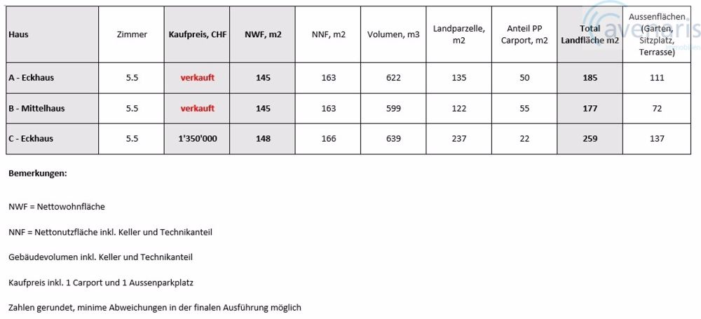 Nur noch ein Haus von drei bewilligten Premium-Reihenhäusern frei - Bild 6