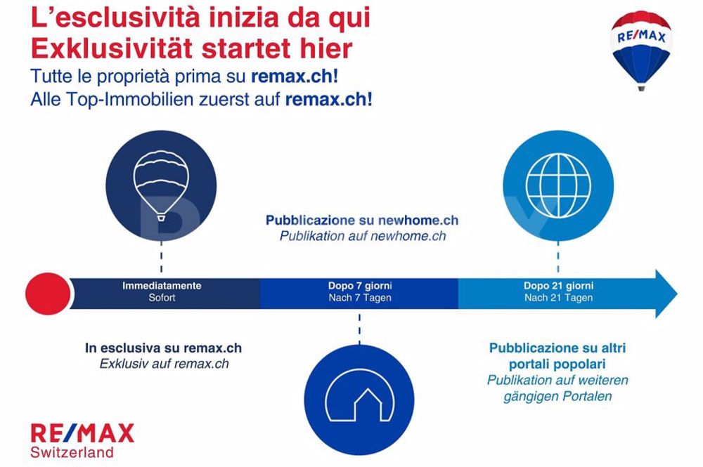 Nuovo appartamento 3.5 locali - Bild 2