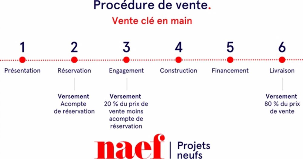 Familienappartement mit 5 Zimmern - Bild 1