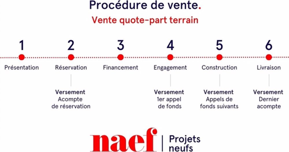 Promotion Cime de l'Est - Letzte 3,5-Zimmer-Wohnung mit Balkon und Garten in Ollon zu verkaufen - Bild 6