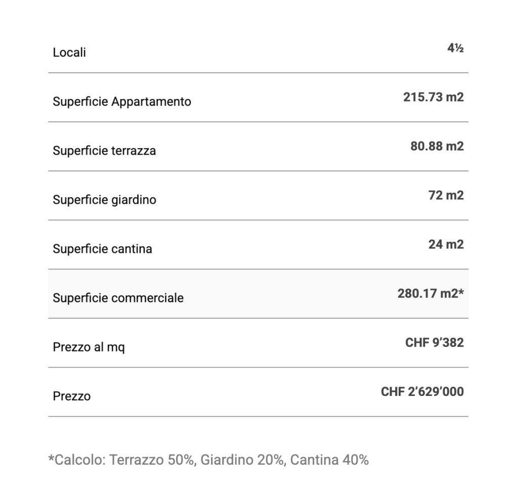 Moderno Appartamento con Ampia Terrazza e Giardino - Bild 13