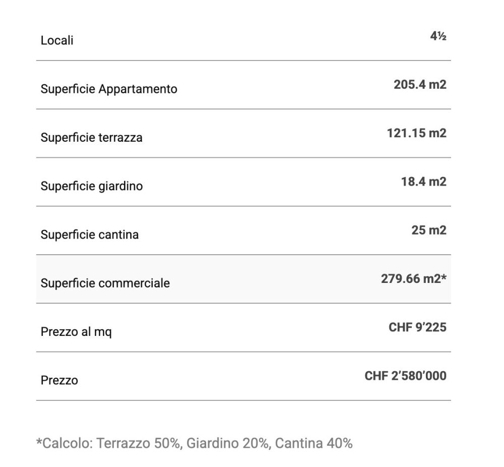 Moderno Appartamento con Terrazza, Giardino e Vista Montagna - Bild 13