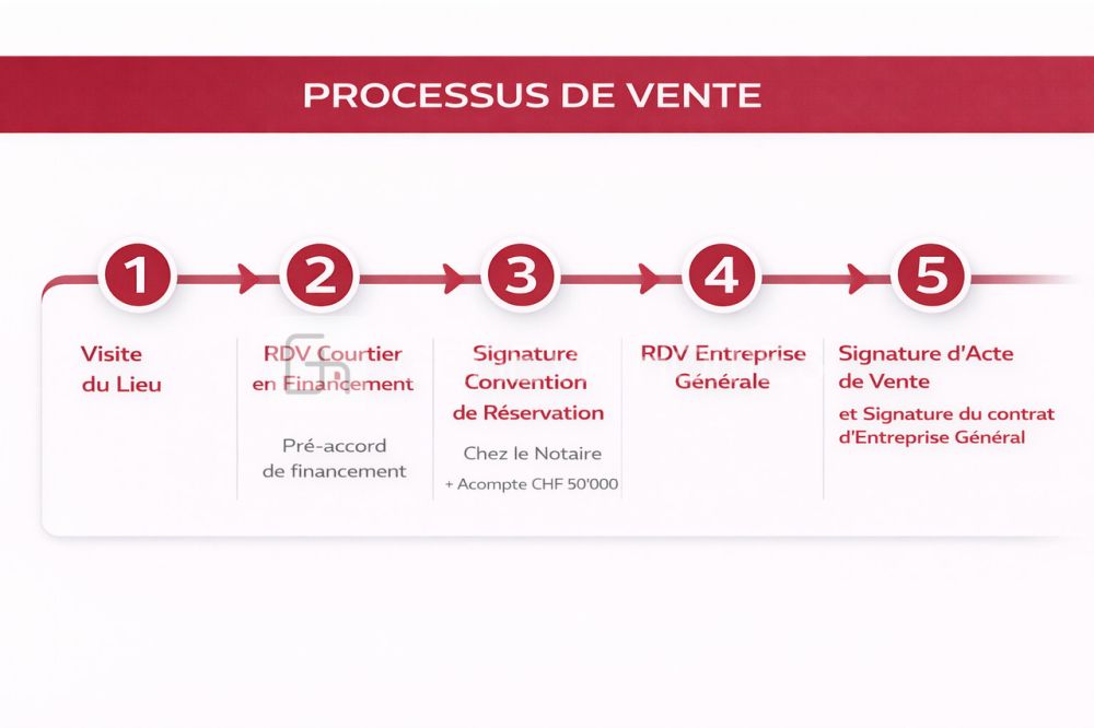 Villa B - Construction neuve HPE à Thônex - Bild 10