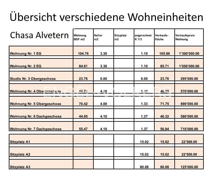 Ferienwohnungen mit Hotelanschluss an exklusiver Lage - Bild 2