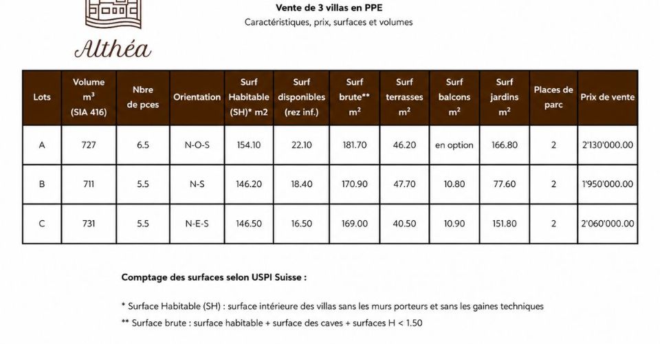 Les villas Althéa - Lot A - Maison contiguë 6.5 pièces - image - 10