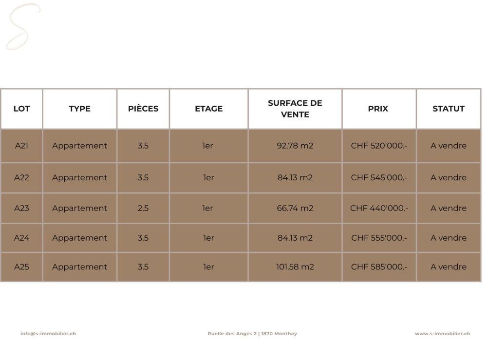 Nouvelle construction à Chamoson - Lot A31 -  Bild 8
