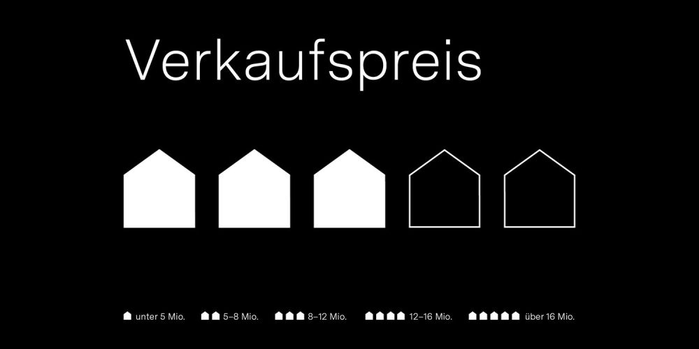 Exklusives Penthouse mit atemberaubendem See- und Alpenblick - Walde Immobilien AG