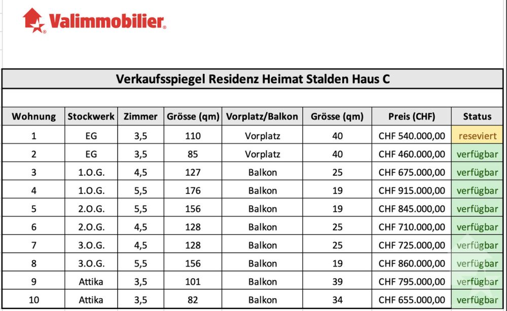 Neue 5,5-Zimmer-Wohnungen -  Bild 13
