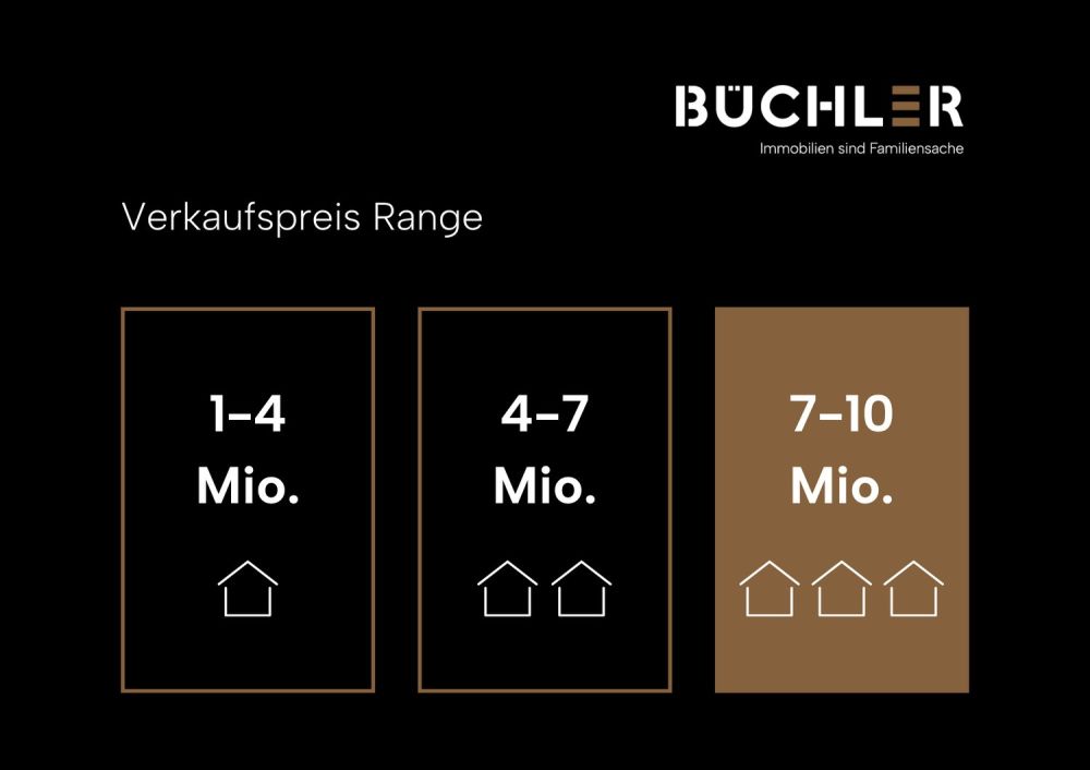 Ein Ort wie kein anderer - Landhausrarität oberhalb von Weggis - Verkaufspreis Range