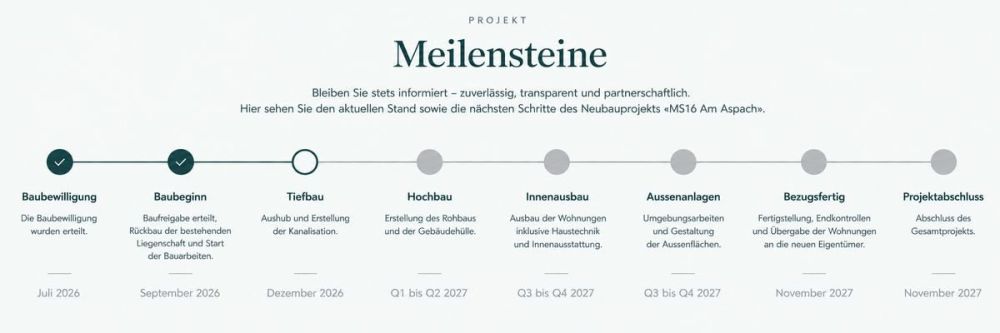 3½-Zimmer-Dachwohnung mit über 4 m Raumhöhe und direktem Liftzugang -  Bild 8