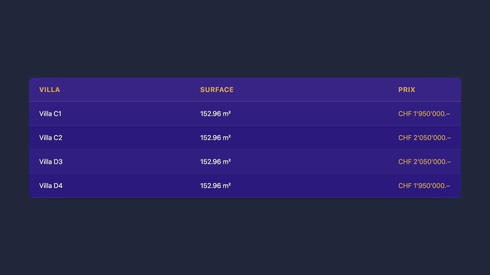 4 villas jumelées par les garages neuves à vendre à Grens dès CHF 1"950"000.– -  Bild 2
