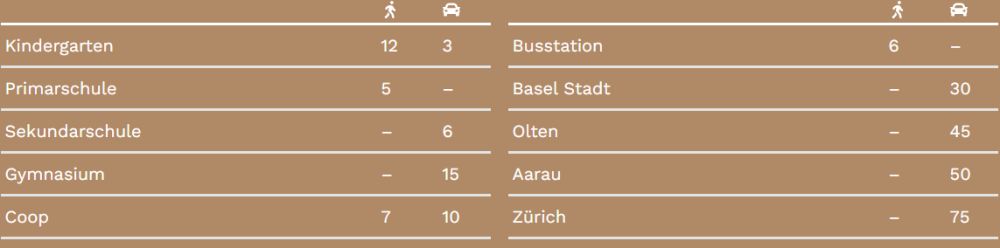 Wohnen der Extraklasse – exklusive 4.5-Zimmer-Terrassenwohnung am Buechenberg -  Bild 10