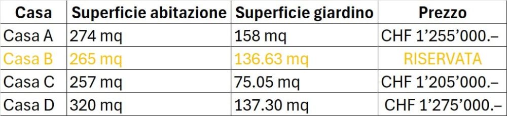 4 Case unifamiliari moderne con giardino e vista aperta | 4 Moderne, freistehende Einfamilienhäuser mit Garten - 4 Case unifamiliari moderne con giardino e vista aperta | 4 Moderne, freistehende Einfamilienhäuser mit Garten - 6