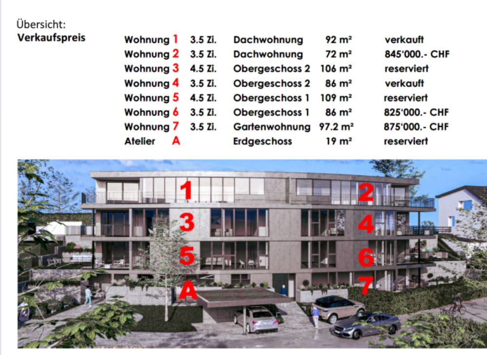 Bewilligtes Neubauprojekt in Gelterkinden - nur noch 3 Wohnungen verfügbar (w7) -  Bild 13