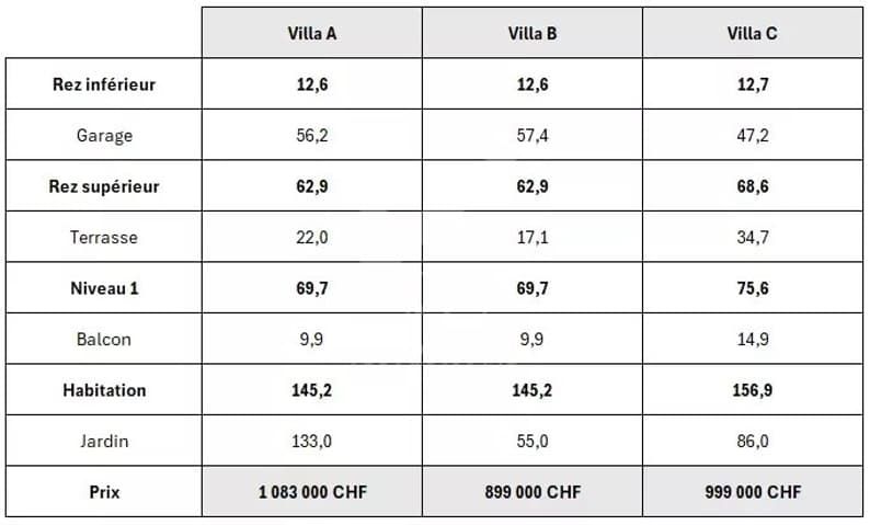 Villas neuves à Saxon -  Bild 5