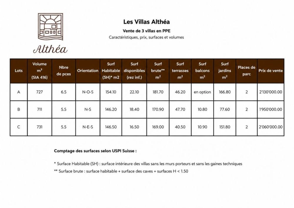 Die Villas Althéa - Los B -  Bild 10