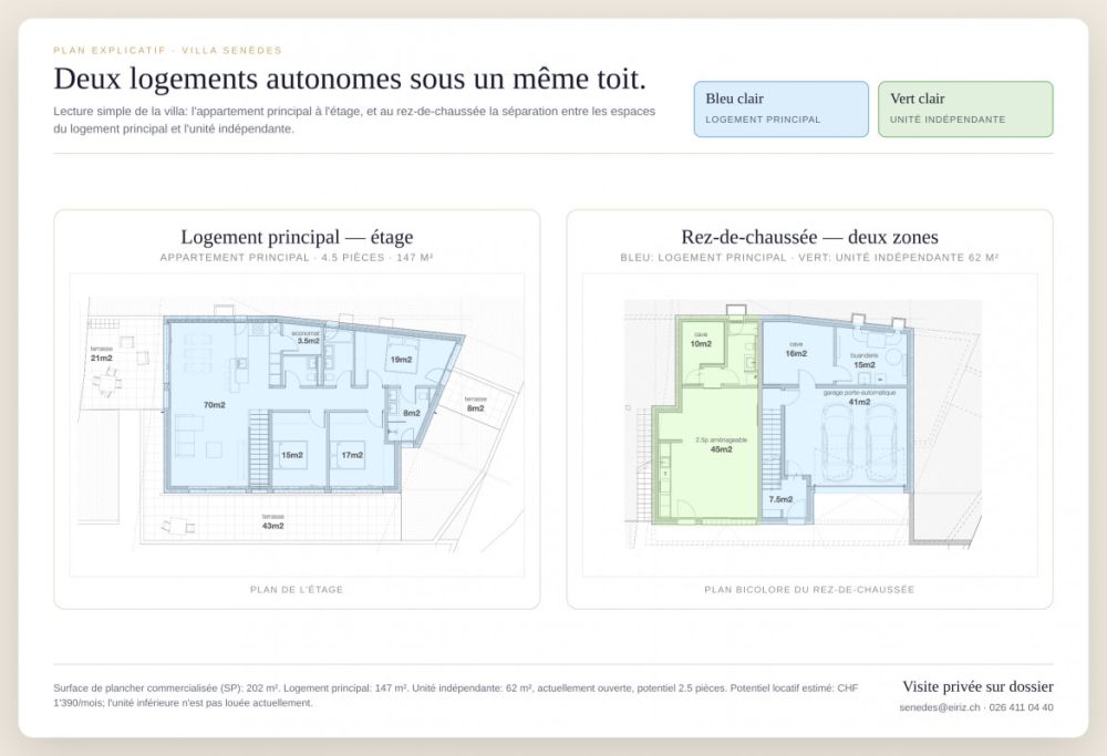 Neue Villa mit separater Einheit und freier Sicht auf die Préalpes - Senèdes -  Bild 3
