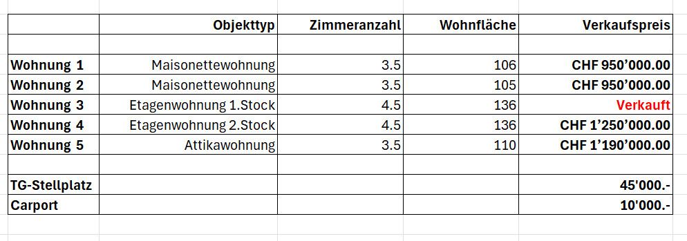 Neubauprojekt Cube: Exklusive Eigentumswohnung - Verkaufspreise