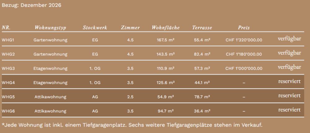 Wohnen der Extraklasse – exklusive 4.5-Zimmer-Terrassenwohnung am Buechenberg -  Bild 11