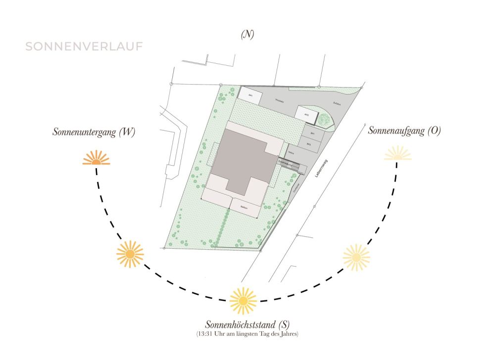 Neubauwohnung mit 22 m² Balkon, Top-Ausrichtung & nachhaltiger Technik -  Bild 6