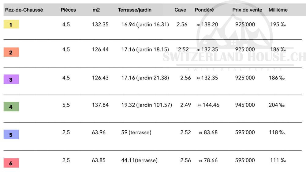 Magnifique attique 2,5 pcs avec grande terrasse à Givisiez - Bild 12