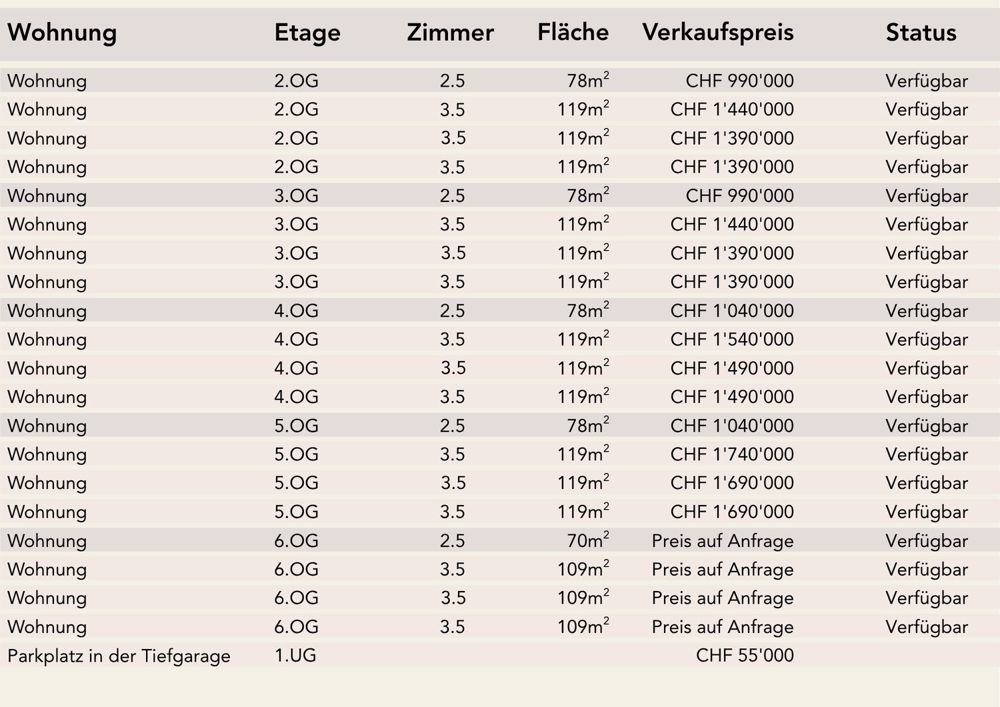 Mehr als Wohnen – eine kluge Anlage an bester Lage in Glattbrugg/Opfikon - Bild 11