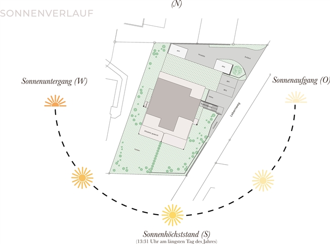 Exklusive Garten-Maisonette mit 270 m² Garten & modernster Technik in Ettingen -  Bild 7