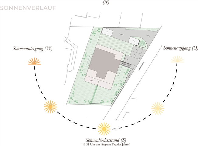 Hochwertige Neubauwohnung mit Süd-West-Balkon und modernem Ausbau in ruhiger Lage -  Bild 6