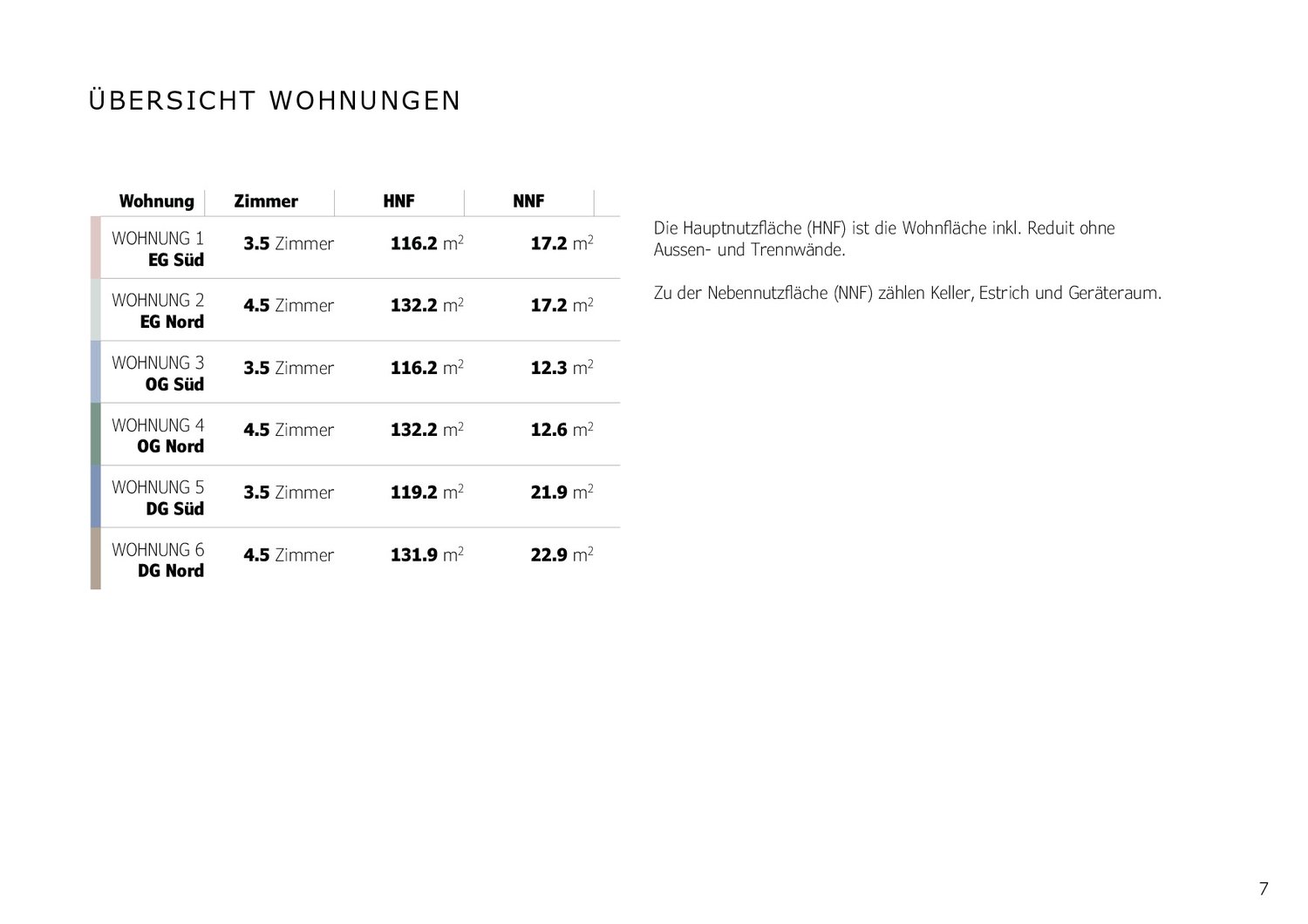 3.5-Zimmer Boutique-Eigentumswohnung mit Galerie im Bauernhaus-Stil - Hasle b.Burgdorf -  Bild 8