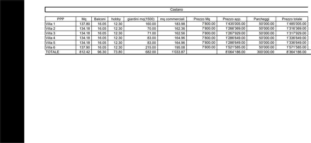 Nuova villetta a schiera con giardino privato e piscina - Bild 12