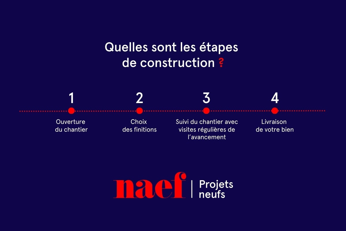Mille52 - Lot C2-3 - Studio au rez-de-chaussée avec terrasse et jardin -  Bild 6